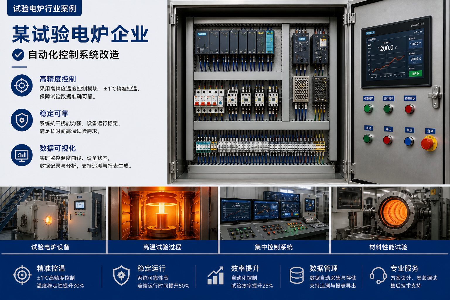 实验电炉自动化控制解决方案